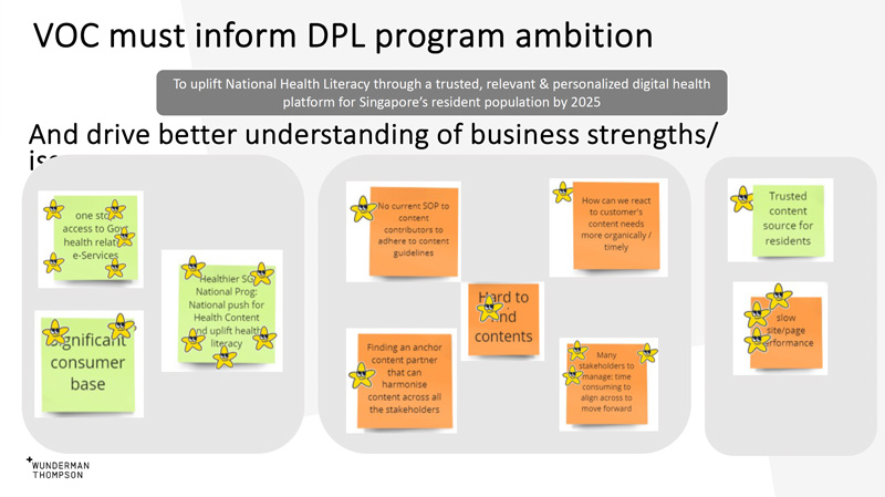 Voice of Customer (VoC) Strategy and Implementation