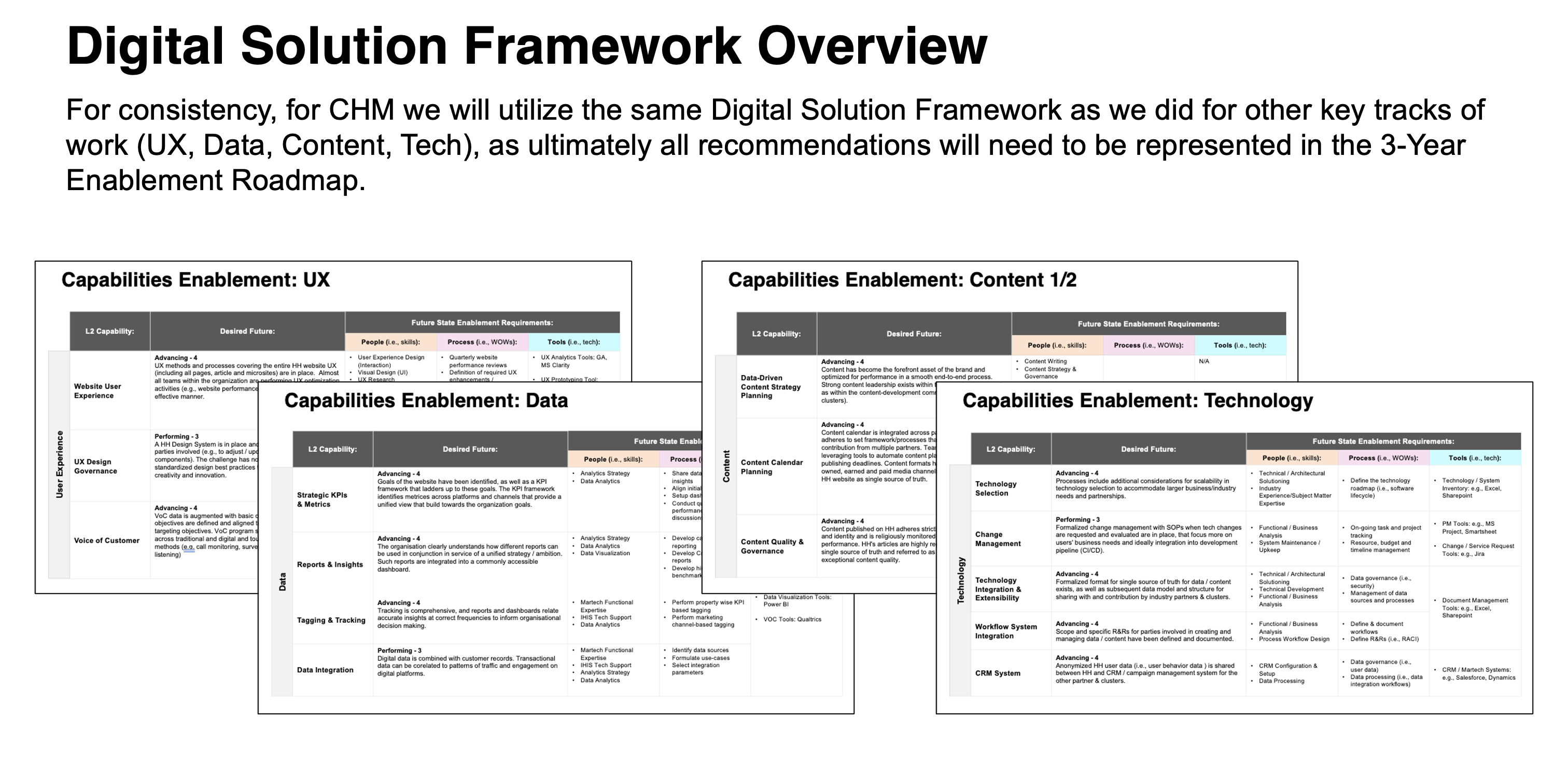Channel Management (CHM) Strategy