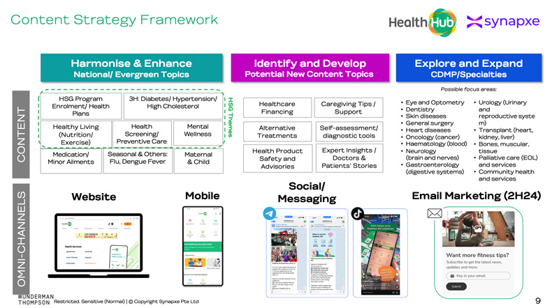 Content Strategy Framework
